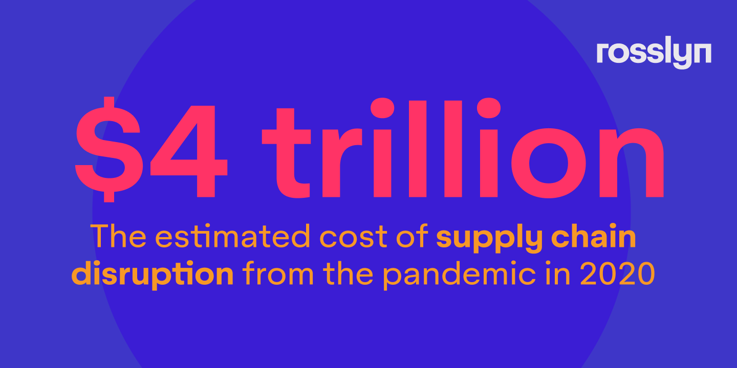 cost-of-supply-chain-disruption-banner-large