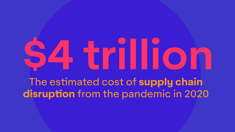 cost-of-supply-chain-disruption-cover-1
